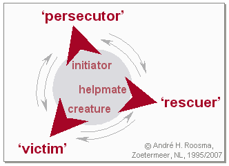 Karpman Drama Triangle with persecutor-, victim- and rescuer-role